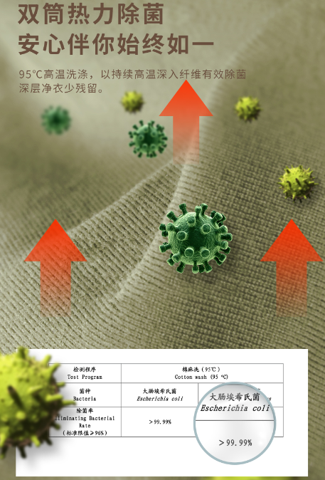 tcl洗衣机怎么样（最新款TCLP10体验分享）