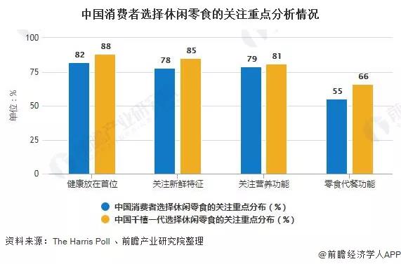 干燥剂变身“配重剂”，究竟有多少商家在休闲零食市场浑水摸鱼？