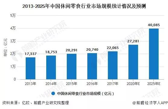 干燥剂变身“配重剂”，究竟有多少商家在休闲零食市场浑水摸鱼？