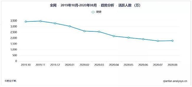 “流量池”和场景构建能力，正让二手电商格局趋于两极化