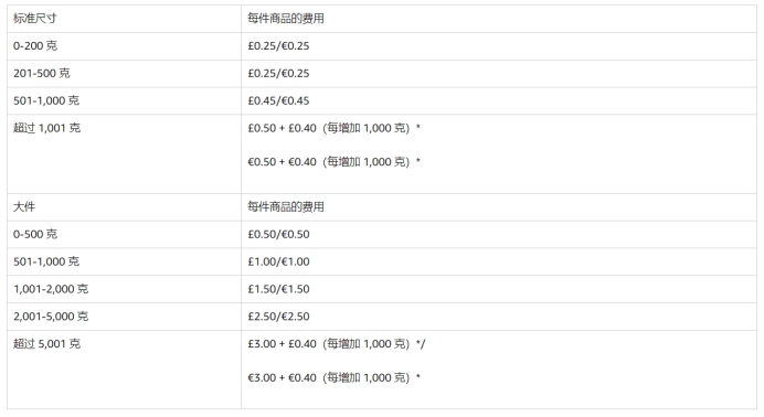 亚马逊物流清仓计划，你能少花冤枉钱了！