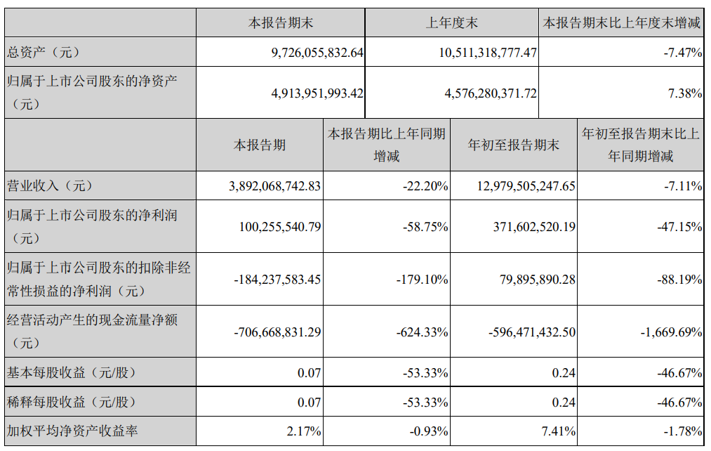 神仙打架！跨境大卖业绩PK，有人单季度净利润1.5亿，有人前三季度涨幅超1900%