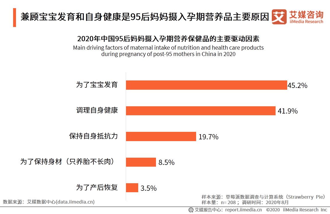 95后妈妈群体行为习惯洞察报告：95后妈妈爱健康也爱美丽