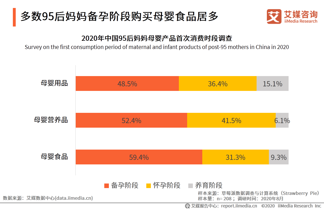 95后妈妈群体行为习惯洞察报告：95后妈妈爱健康也爱美丽