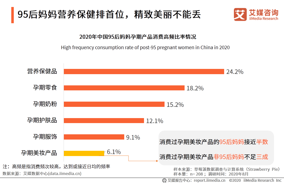 95后妈妈群体行为习惯洞察报告：95后妈妈爱健康也爱美丽