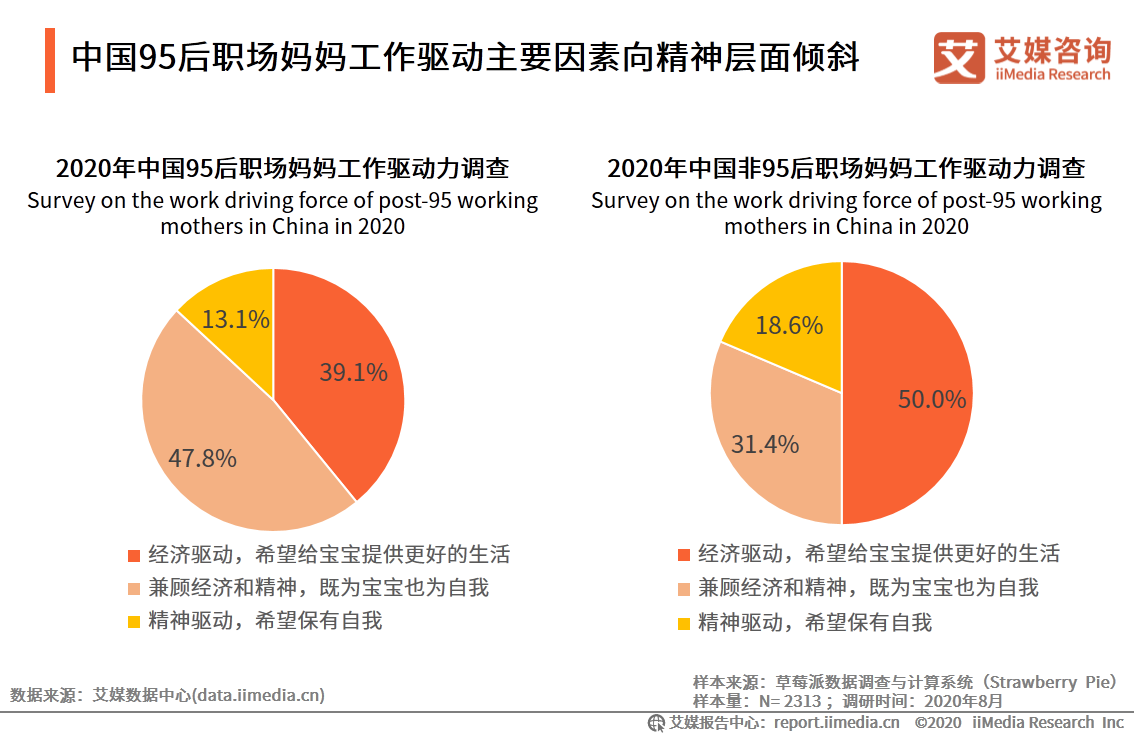 95后妈妈群体行为习惯洞察报告：95后妈妈爱健康也爱美丽