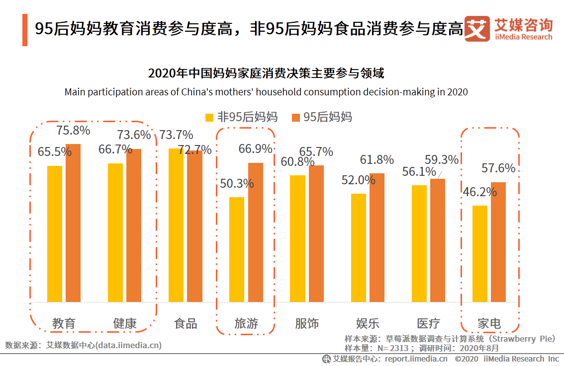 95后妈妈群体行为习惯洞察报告：95后妈妈爱健康也爱美丽