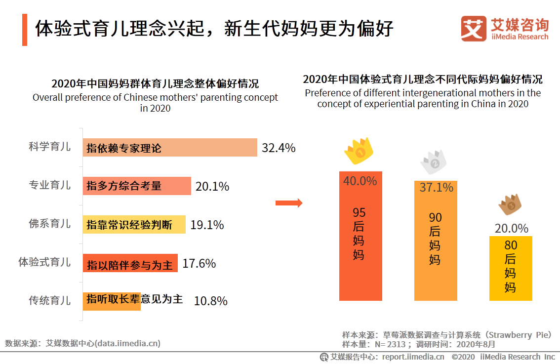 95后妈妈群体行为习惯洞察报告：95后妈妈爱健康也爱美丽