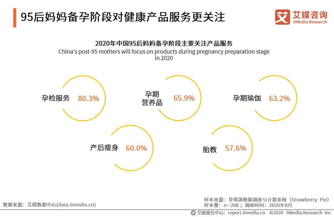 95后妈妈群体行为习惯洞察报告：95后妈妈爱健康也爱美丽