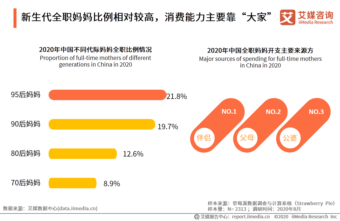 95后妈妈群体行为习惯洞察报告：95后妈妈爱健康也爱美丽