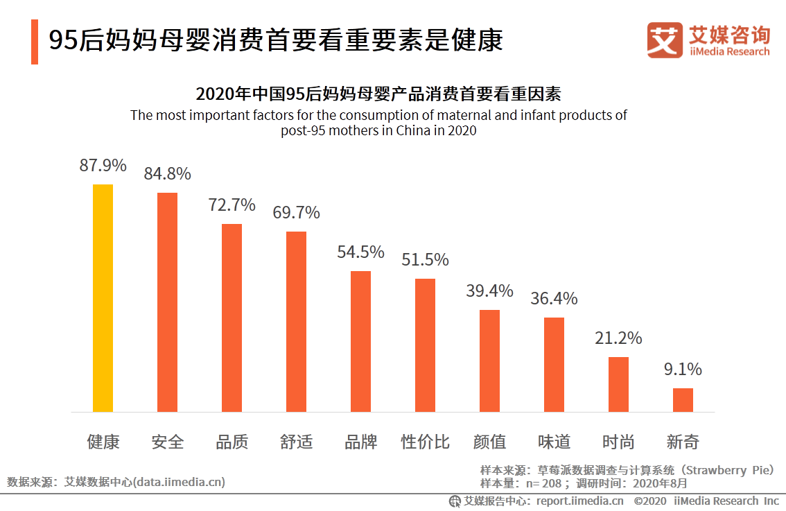 95后妈妈群体行为习惯洞察报告：95后妈妈爱健康也爱美丽