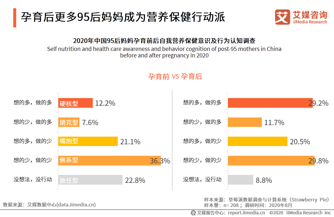 95后妈妈群体行为习惯洞察报告：95后妈妈爱健康也爱美丽