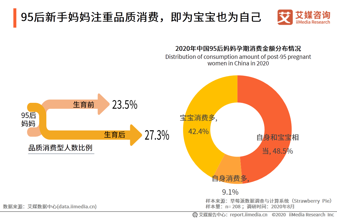 95后妈妈群体行为习惯洞察报告：95后妈妈爱健康也爱美丽