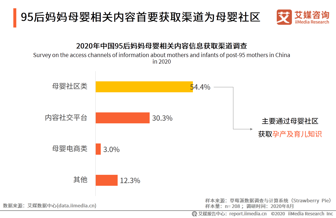 95后妈妈群体行为习惯洞察报告：95后妈妈爱健康也爱美丽