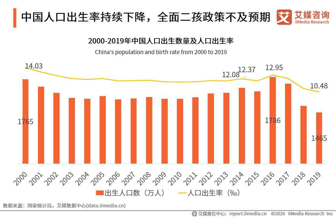 95后妈妈群体行为习惯洞察报告：95后妈妈爱健康也爱美丽