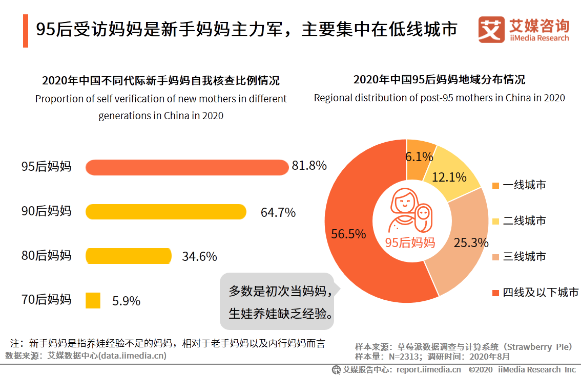 95后妈妈群体行为习惯洞察报告：95后妈妈爱健康也爱美丽