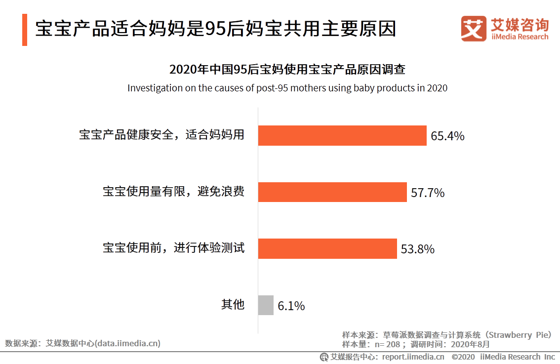 95后妈妈群体行为习惯洞察报告：95后妈妈爱健康也爱美丽