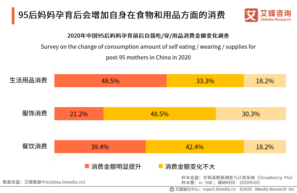 95后妈妈群体行为习惯洞察报告：95后妈妈爱健康也爱美丽