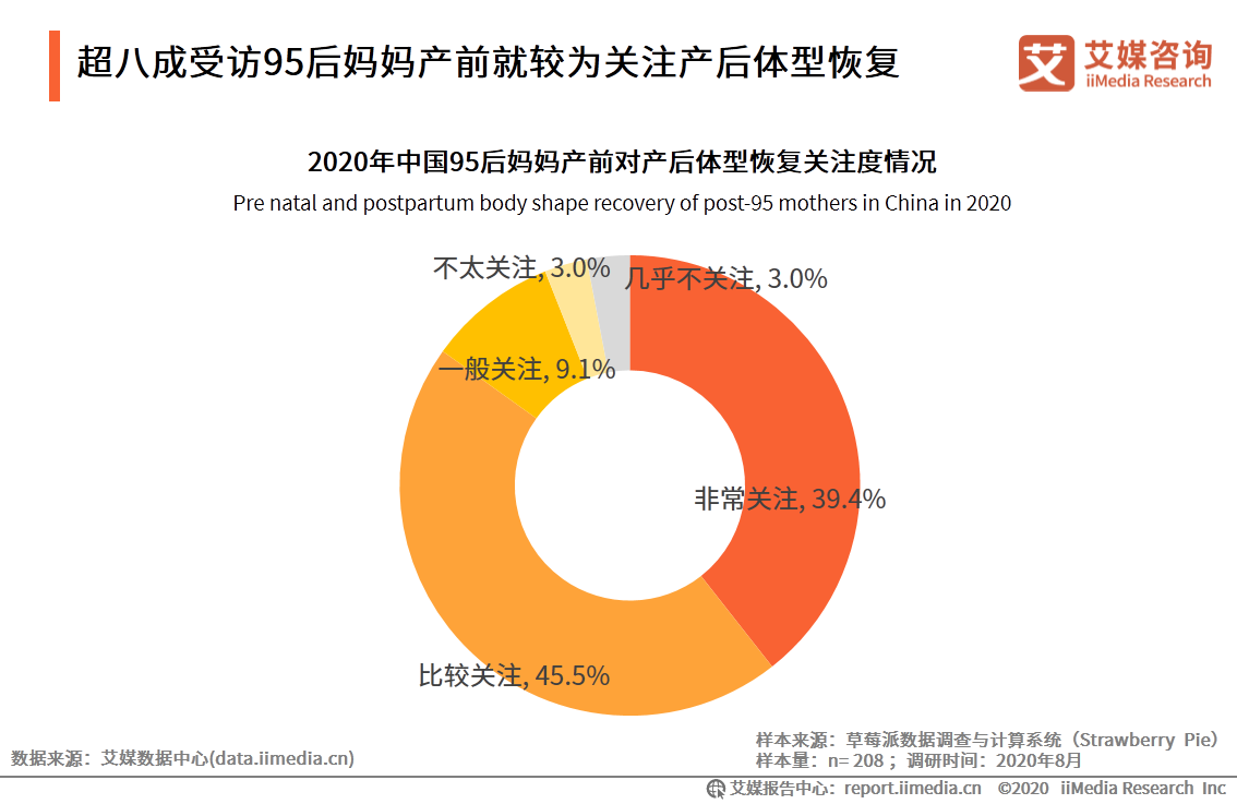 95后妈妈群体行为习惯洞察报告：95后妈妈爱健康也爱美丽