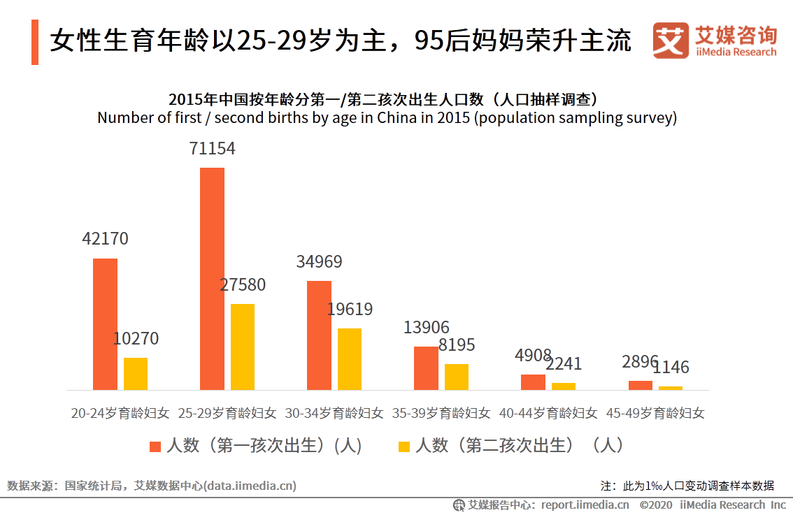 95后妈妈群体行为习惯洞察报告：95后妈妈爱健康也爱美丽