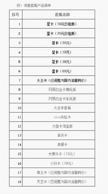 中国电信北京停售4G套餐 共计18款最低月租19元