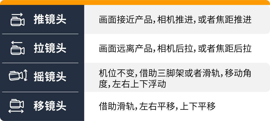 卖家案例 | 从0到5倍点击增长，旺季预热“圈粉”还有这招！