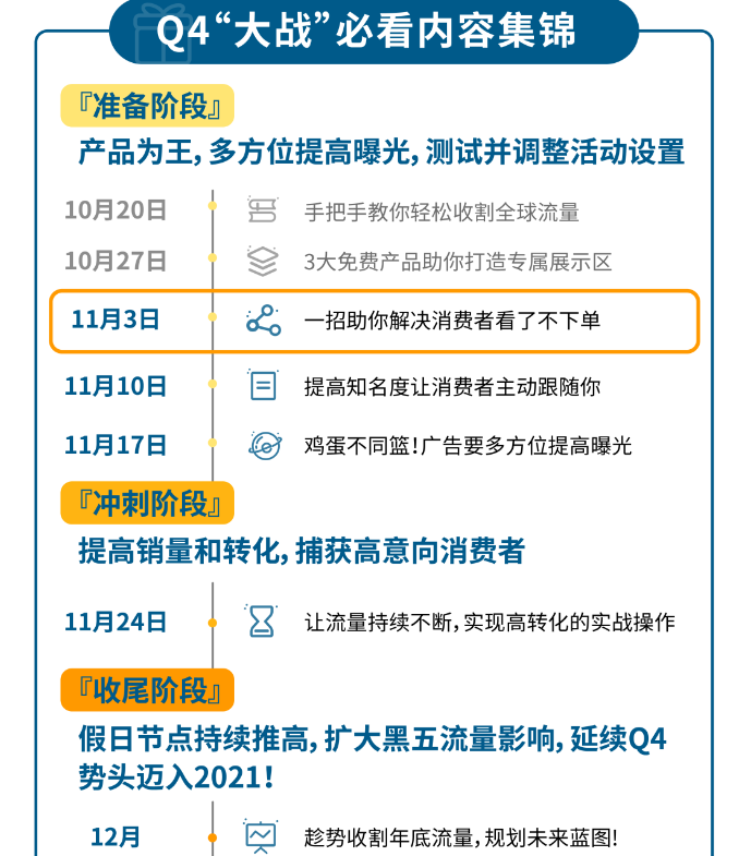 Q4第一招！高达97%的消费者问了却不买？应对方法直接抄！