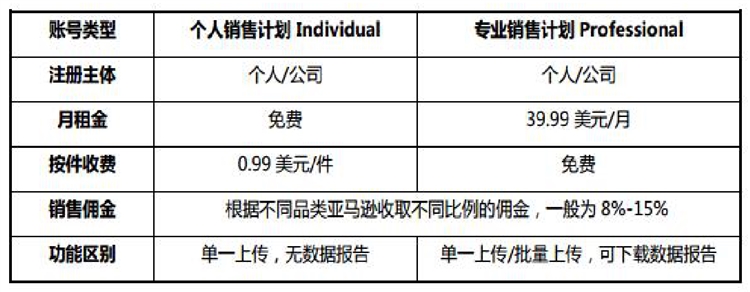 2021年即将到来，亚马逊最全的账号注册流程