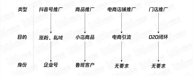 抖音广告生态全方位解读