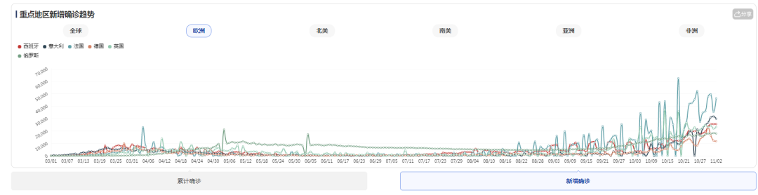 欧洲12国紧急封锁！黑五广告都被取消了？！