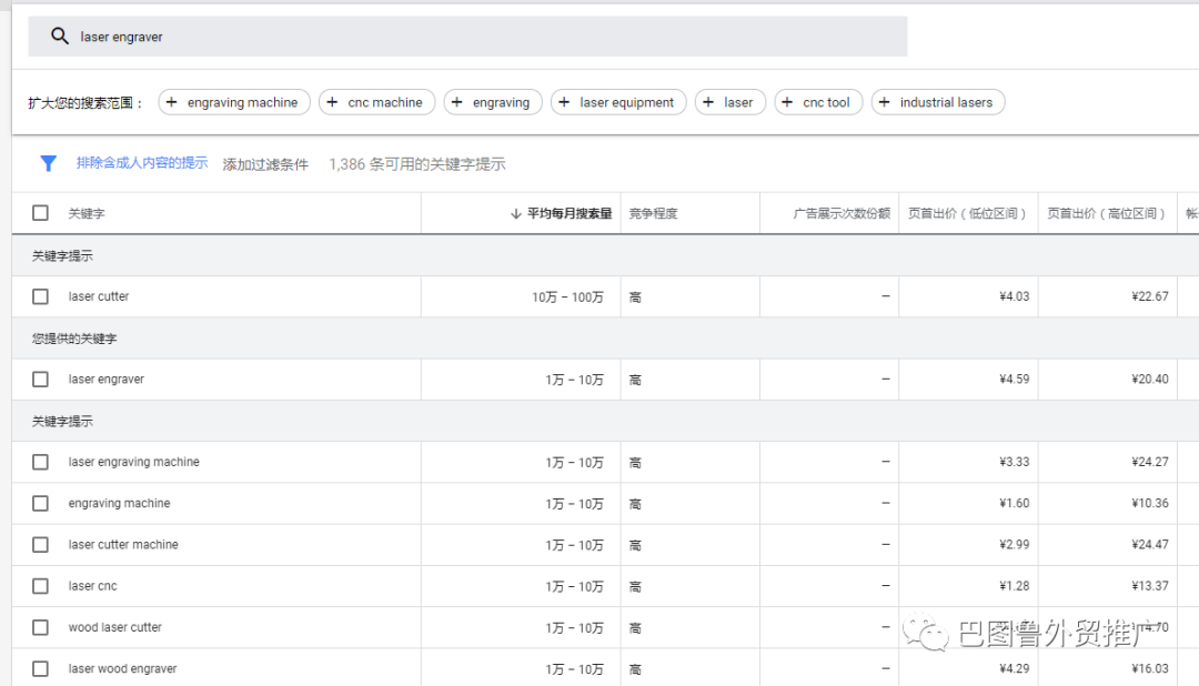 激光设备加工行业（laser machine）谷歌外贸推广分析