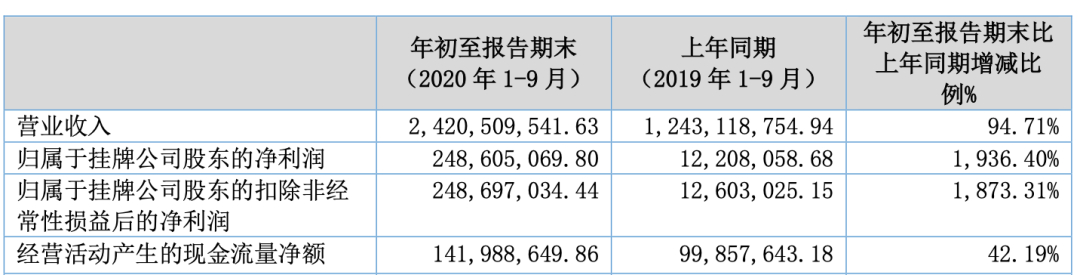 净利润大涨近20倍！现金流指标优秀！深耕供应链的跨境大卖优势越发明显