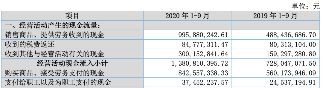 净利润大涨近20倍！现金流指标优秀！深耕供应链的跨境大卖优势越发明显