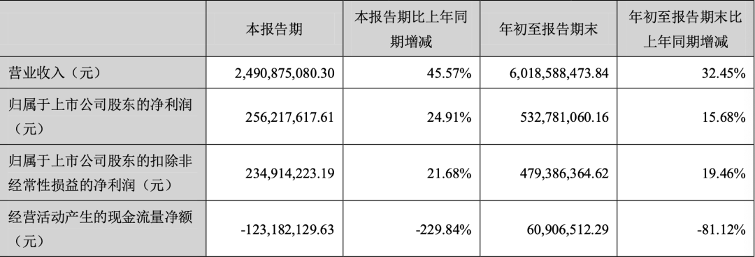 净利润大涨近20倍！现金流指标优秀！深耕供应链的跨境大卖优势越发明显