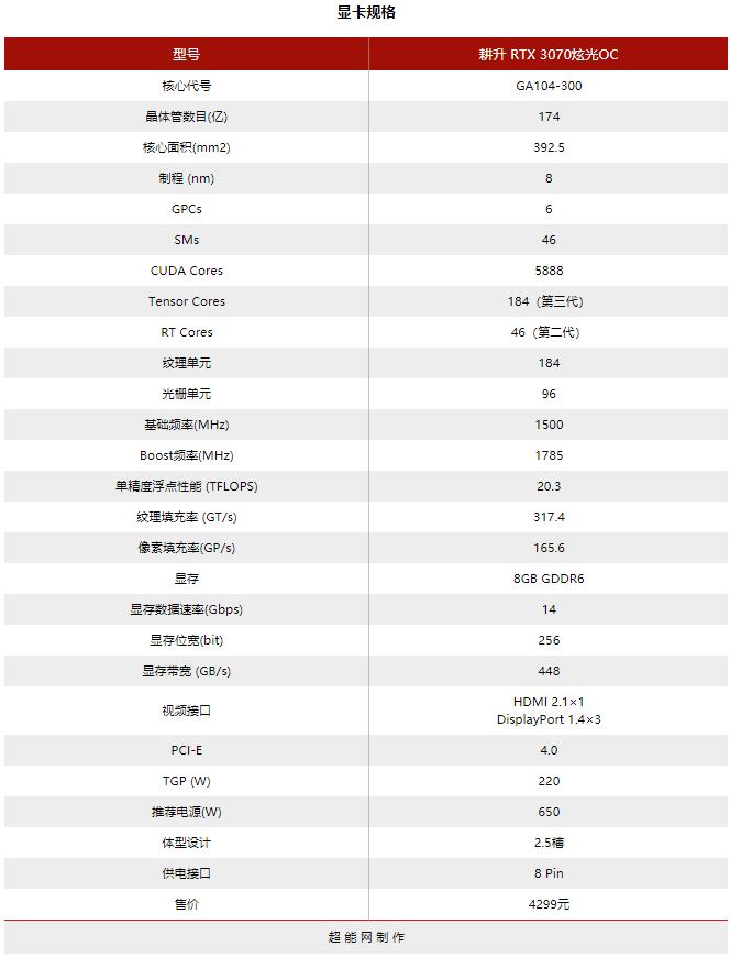 耕升显卡质量怎么样（性价比高的耕升显卡体验分享）