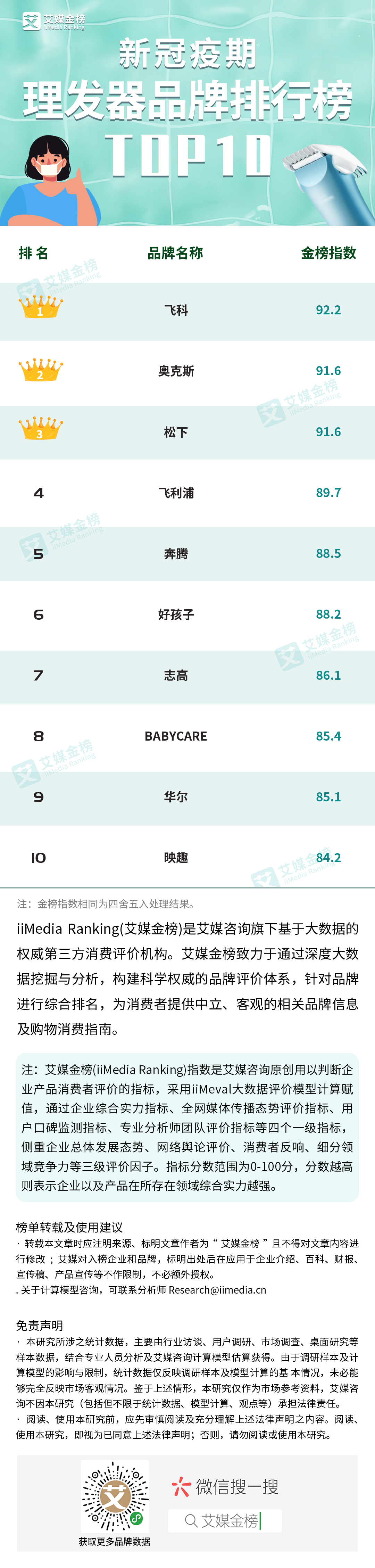 理发剪十大名牌排行榜（简介2020十大品牌理发剪）