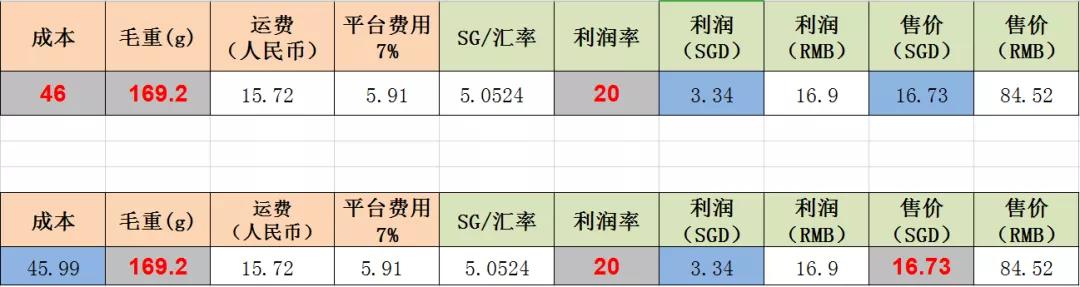 一文帮你捋清Lazada物流方案及产品定价方式