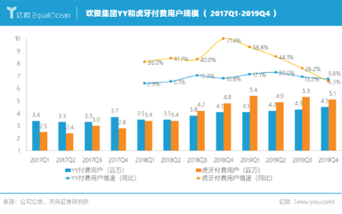 弃子YY：直播江湖纷争十几年 最终仍是巨头战场