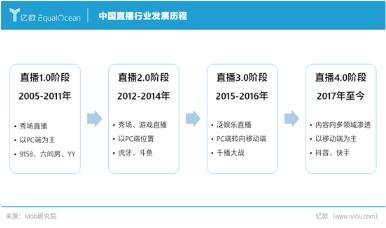 弃子YY：直播江湖纷争十几年 最终仍是巨头战场