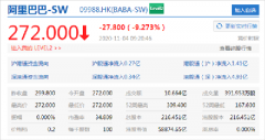 蚂蚁集团上市暂缓：马云惨遭殃 这损失感受下！