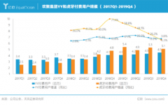 被遗弃的儿子YY：直播了超过十年的江湖争端，但最终仍是一个巨大