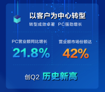联想中国区PC市场份额达42%，刘军：这是我们第二财季历史最好成