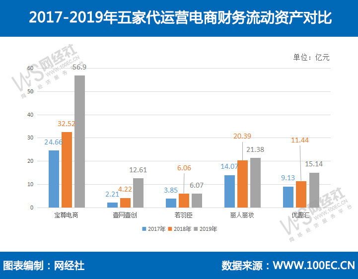 电商代运营公司怎么样（五家电商代运营平台分享）