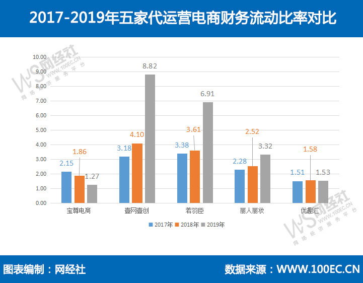 电商代运营公司怎么样（五家电商代运营平台分享）