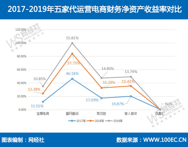 电商代运营公司怎么样（五家电商代运营平台分享）