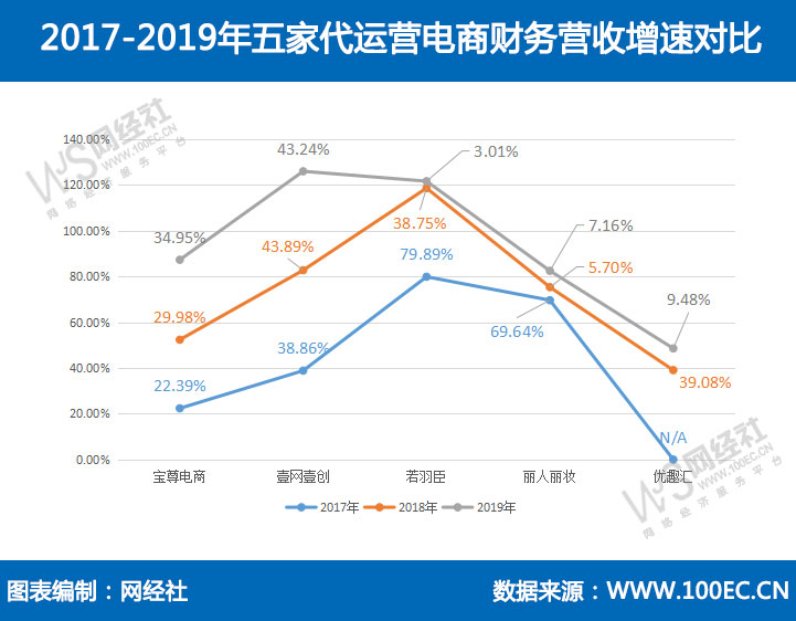 电商代运营公司怎么样（五家电商代运营平台分享）