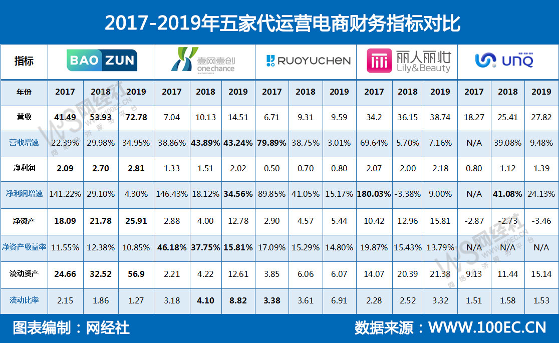 电商代运营公司怎么样（五家电商代运营平台分享）