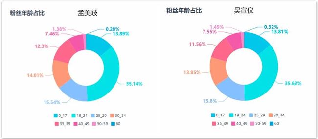 电商+晚会，双11升级路上的选择