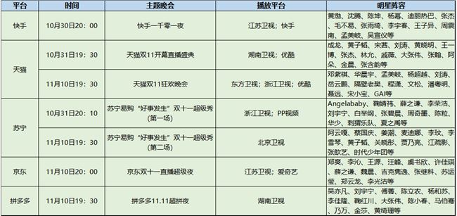 电商+晚会，双11升级路上的选择