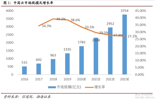 联想缘何能频繁打脸唱衰PC的机构？